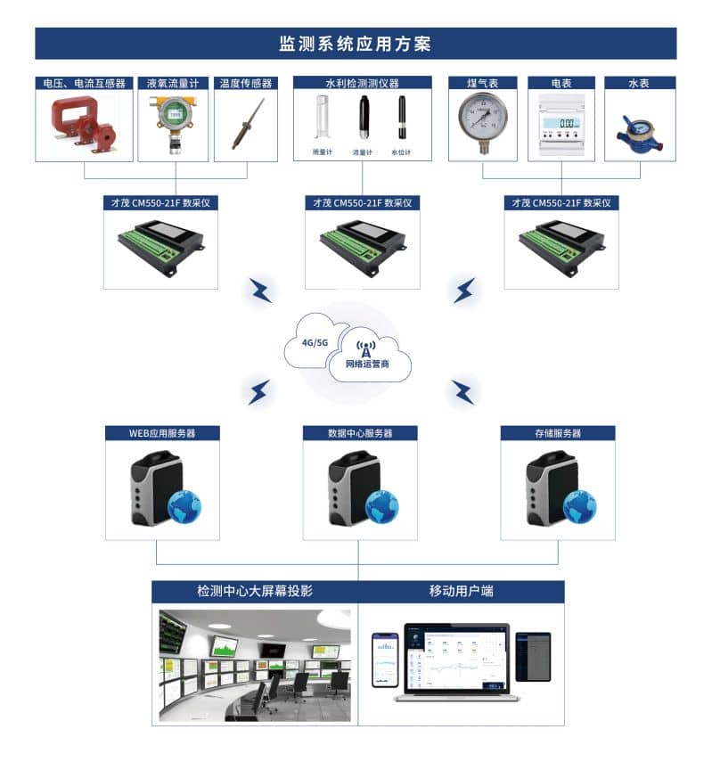 20230222167702981681.jpg CM550-21f .jpg